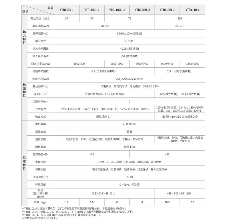 YTR11-J系列高频UPS(1-10kVA)（机架式）参数3.jpg
