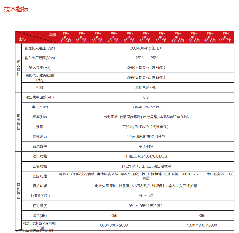 FR-UK33GEL系列 (2).png